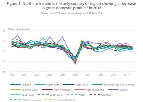 Regional economic activity by gross domestic product, UK